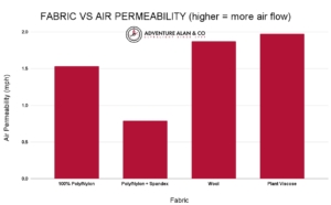 Fabric vs air permeability Fabric vs air permeability