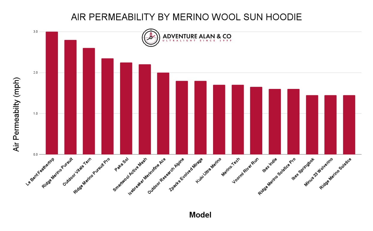 compressed-AIR PERM BY MODEL AIR PERM BY MODEL
