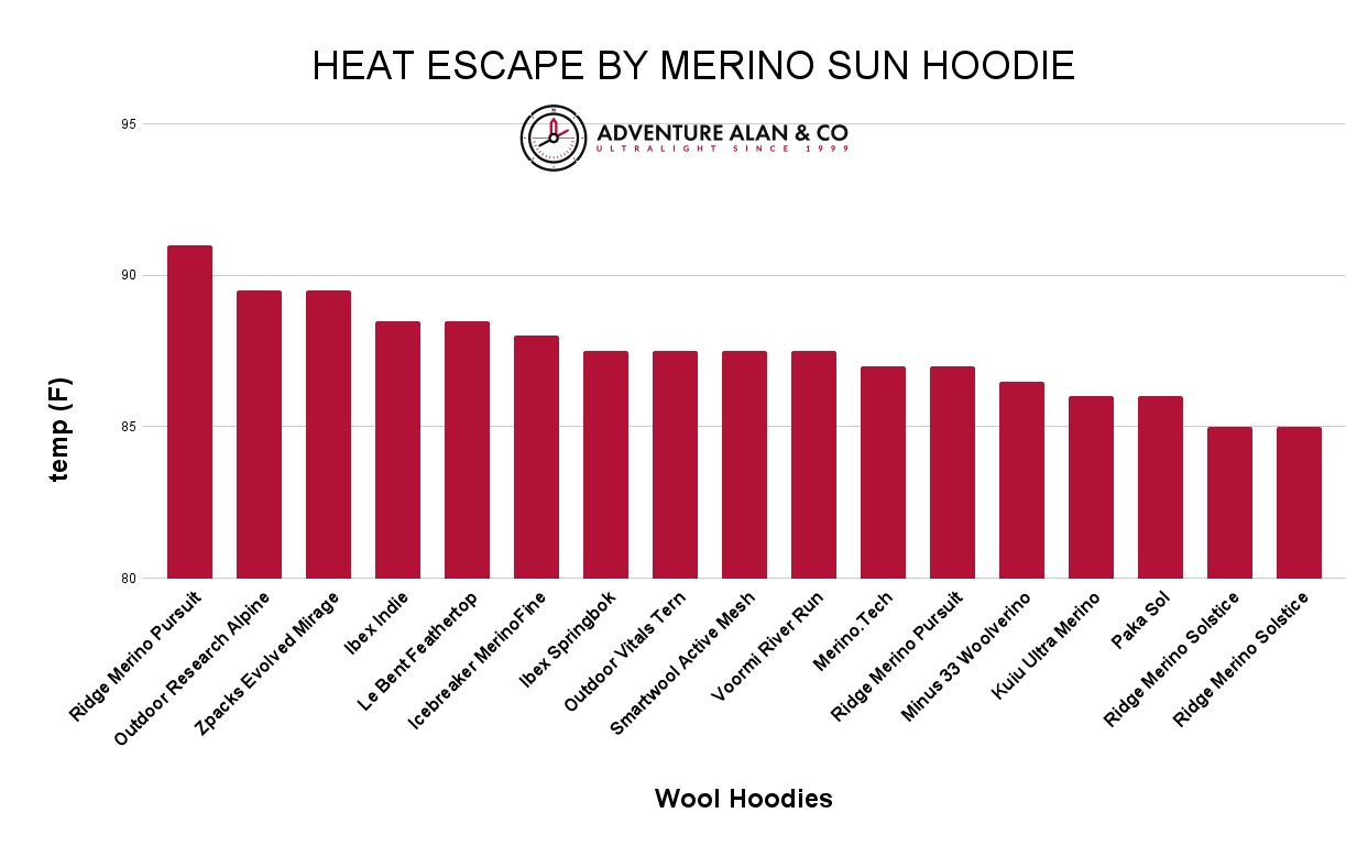 compressed-HEAT ESCAPE BY MODEL HEAT ESCAPE BY MODEL