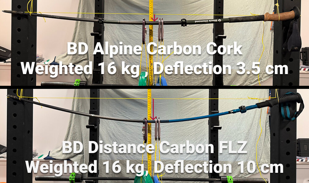 Deflection with Center Weighted 16kg Deflection with Center Weighted 16kg