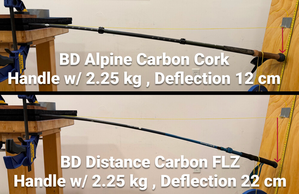 Deflection with Tip Clamped Handle Weighted 2.25kg Deflection with Tip Clamped Handle Weighted 2.25kg